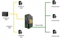 ethercat和canopen的区？(网ether)