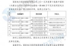 关于同意乌兰察布风电基地一期600万千瓦示范项目核准延期批复？项目核准延期决定