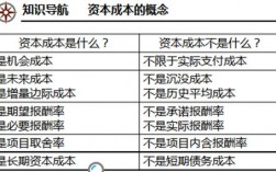 资本成本与内含报酬率有什么关系？项目资本率