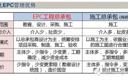 EPC项目是什么项目？epc)项目