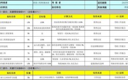 质量管理体系确认和验证的区别？非标产品项目 绩效