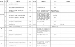 财务如何跟进在建工程走向？会计项目进展情况