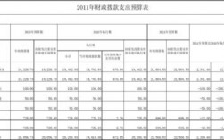 财政预算中“项目支出”、“专项支出”这两种表述是一个意思吗？项目预计支出