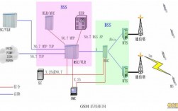 通信基站有哪些设备组成？他们之间有怎样的联系？bts 钱包导入