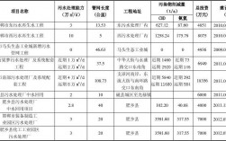 水利项目包括哪些项目？排污处理项目