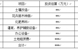 土地种植什么最挣钱？土地投资项目收益