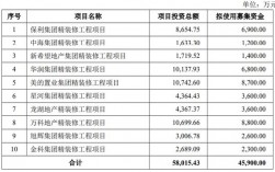 在施工方的项目部工作赚的钱多吗？项目部营业收入