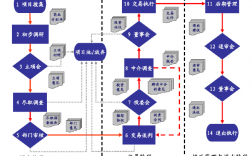 投行保代是干什么的投行项目管理系统