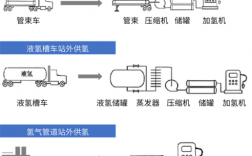 氢气站审批流程？氢气项目