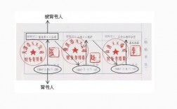 工程背书是什么意思？什么是项目背书