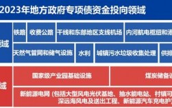 专项债项目如何梳理包装？项目包装推进情况