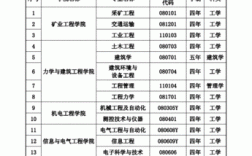 中国矿业大学中外合办学费查询？矿业项目合作