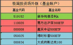 支付宝农业基金有哪些？基金投资农业项目