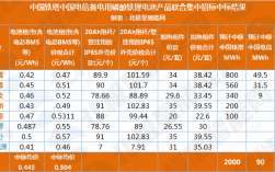 磷酸铁锂电池国家执行标准？ppp项目emc