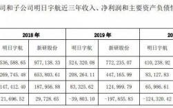 新研股份旗下有几家公司？明日宇航项目