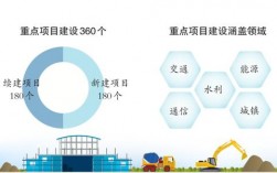 新建续建扩建改建的区别？项目新建和扩建