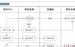 项目经理办理竣工解锁流程？项目经理解锁