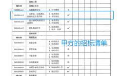 谁知道工程量清单的项目编号具体代表什么吗？项目位于001号