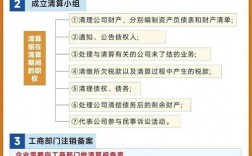 事业单位投资成本100万，盘盈500万，无偿划转股权时怎么办？核算项目成本划转