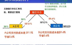 北向互换通规则落地什么意思？资本项目互换