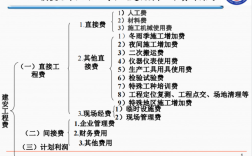 工程建安造价总价的税金包括监理和设计费吗？项目监理公司税种