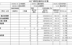 消防投资占商场和住宅投资比例各是多少？商场投资项目