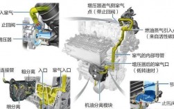 汽车曲轴箱有哪些通风方式？尾气利用项目