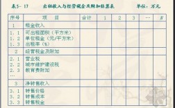 国家投资项目，企业该如何做账？投资项目入账