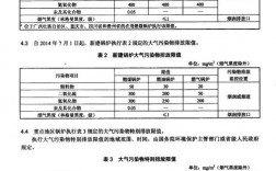 脱硫项目排放标准是？国家脱硫项目