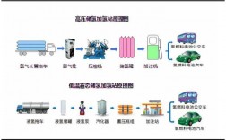 高压加氢原理？高压加氢项目