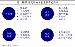 哪些地方已经开始推动数字化货币？杭州园林雄安项目