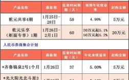 吉林银行吉利宝靠谱吗？吉林银行理财项目