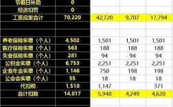 证券客户经理收入达20万要做多少业绩？券商项目经理年薪