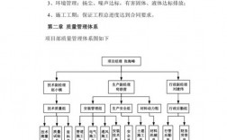 工程项目质量控制系统建立基本准则？中国项目管理准则