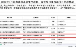 国家项目终止和结题的区别？国家项目终止