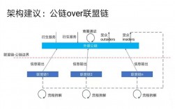 区块链产品落地原理区块链 钱包原理