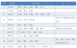 温岭飞机场什么时候动工？发改委项目审批延期