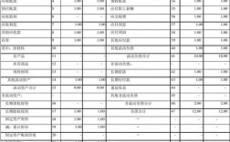 财务报表是什么科目？会计科目与报表项目