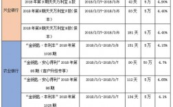 百分之3.5理财，28天的话有多少利息？理财项目5.28