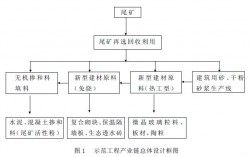 矿山建设流程？尾矿回收项目利润