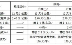 咨询出租车夜包出租价格？租赁项目报价方案