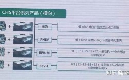 雷神混动电池供应商？科力远chs项目