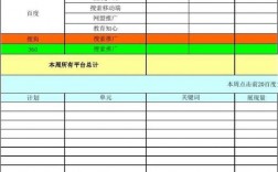 竞价账户预算报表怎么做？竞价项目报表