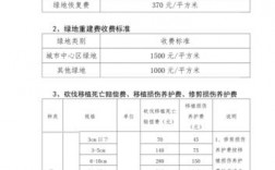 2020年园林绿化赔偿标准法律依据？园林赔偿最高项目