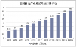 中国最挣钱的十大体育运动？中国经济项目