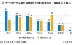 销售食用油免税吗？部分免税项目