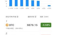 btc怎么换usdb？btc放钱包自动领bch