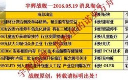 ppp项目关于政府分红规定？ppp项目公司分红