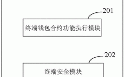 日本钱包是什么原理？数字货币钱包原理