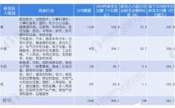 科技研发投入包括什么？项目总投入指